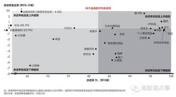 快消品食品饮料行业及龙头企业分析