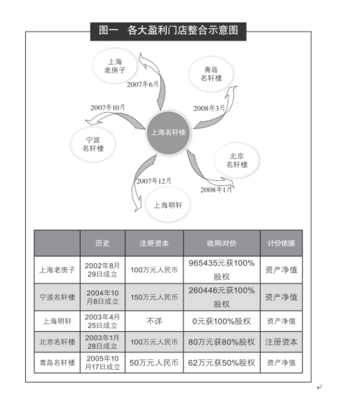 舌尖上的IPO:民营"富豪餐厅"赴港上市