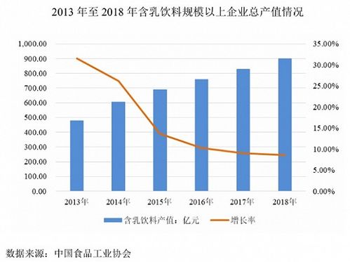 这家生产乳饮料的公司想要IPO 产品单一,募资用途存疑