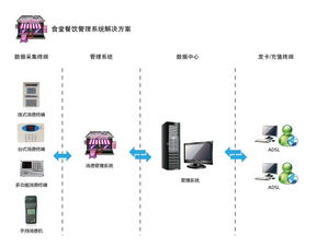 成都游乐场一卡通方案消费刷卡机价格 成都游乐场一卡通方案消费刷卡机型号规格