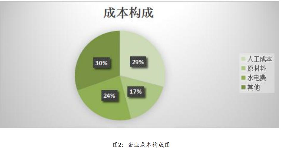 华开餐饮公司成本管理存在的问题及提升战略