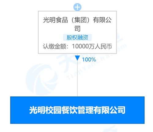 光明食品成立校园餐饮管理公司 注册资本1亿