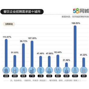 人力资本数字新闻