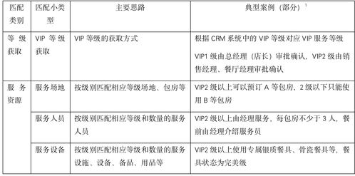 餐饮企业的客户化转型 以数字技术助力精致餐饮产业发展