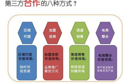 连锁企业人力资源管理的重要性分析