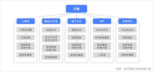 3500家门店,客户体验一手掌握,可能吗