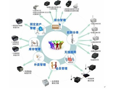 餐饮行业专用打印有解