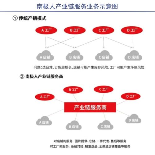 贴牌茅 南极电商 成也萧何,败也萧何