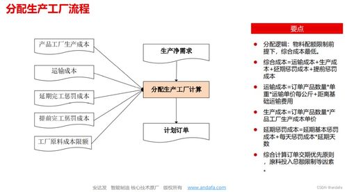 多家饮料企业进入暖饮市场,aps智能排产在饮料行业的应用
