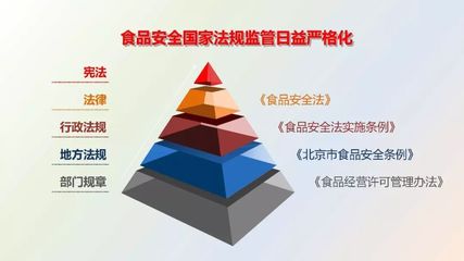 餐饮企业食品安全管理