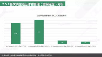 重磅发布丨2018年餐饮供应链研究报告