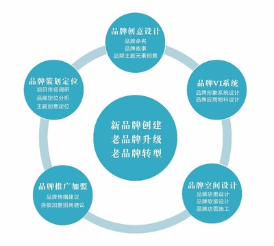 达人专栏‖老字号,想说爱你有点难