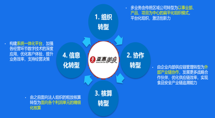 亚惠美食:多业态餐饮企业三位一体的数字化转型之路