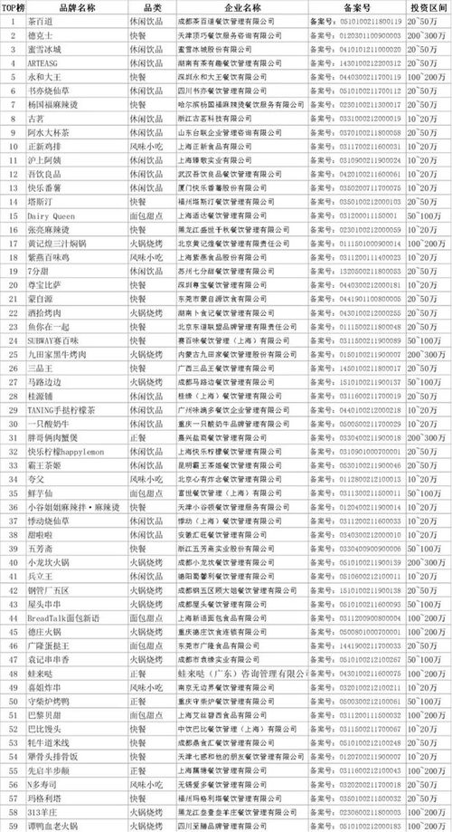 2022中国餐饮加盟100强公布