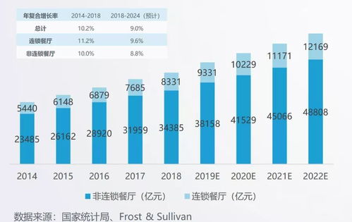 诺诺发票 助力连锁餐饮企业智慧升级,提升生活商圈服务品质