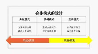吴憨子 餐饮资本的22个套路,聪明餐饮人该早知道