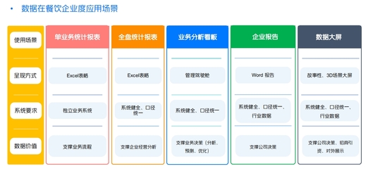 美团数据中台