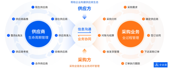 从传统到现代的转型路径-食品餐饮企业如何供应链数字化发展,驱动业务增长