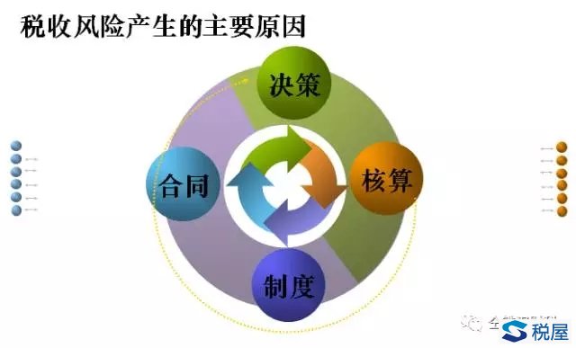新时期企业面临的十大税收风险