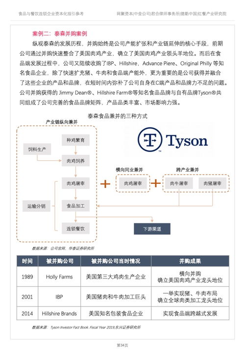 德勤咨询 2022年食品与餐饮连锁企业资本化指引参考
