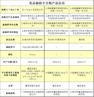 视频|屡教不改!网红火锅“上上谦”又被检出大肠菌群