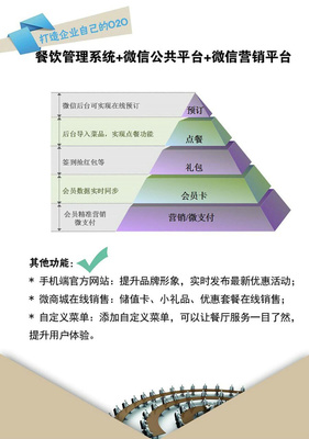 餐饮业使用微信有何价值?-