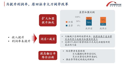 钱包缩 胃口小,为什么日本餐饮企业却发展地更好了