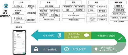 利唐i人事如何实现餐饮业多角色一体化hr管理