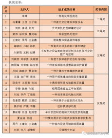 我院20项职工优秀技术创新成果获奖