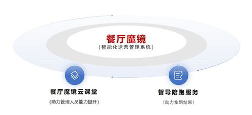 餐饮企业掀起关门潮 餐厅魔镜提供全方位解决方案,提升餐厅利润