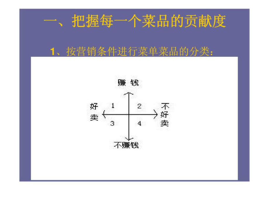 餐饮ABC分析方法和运用餐饮企业提升管理和增加销售的工具