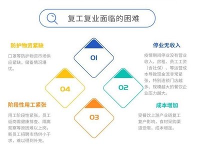 长沙餐饮企业复工:开放堂食,先走熟24道消毒程序