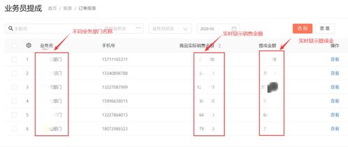 这家餐饮加盟企业用这种方式管理员工,今年初业绩竟提升了80