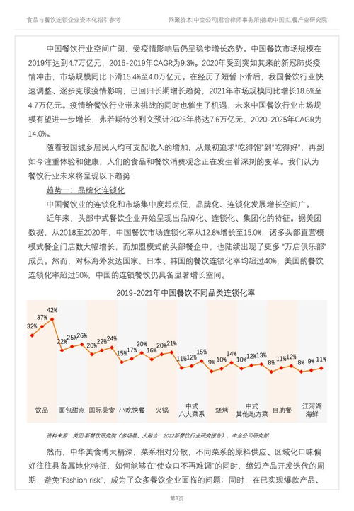 德勤咨询 2022年食品与餐饮连锁企业资本化指引参考