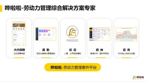 餐饮企业合规时代即将到来,哗啦啦助力企业精益化劳动力管理
