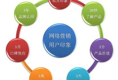 东莞长安餐饮企业网站建设是企业网上销售的重要手段