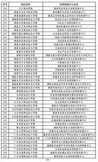 长沙环境保护职业技术学院