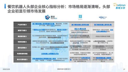 2022年中国餐饮数字化市场专题分析