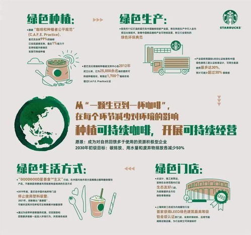 关乎未来40年企业生存,这些食品饮料巨头都在干这件事儿 商研局 cool business