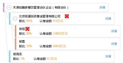 天津创融新餐饮管理合伙企业 有限合伙