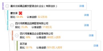重庆北城嘉品餐饮管理合伙企业 有限合伙