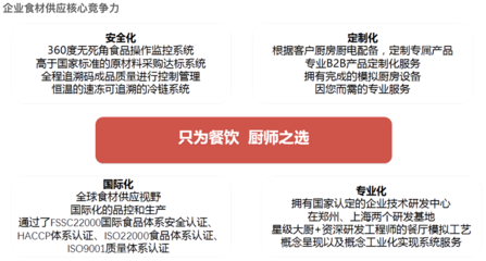 专访中膳创始人李力强餐饮团餐供应链企业成功的关键是什么?