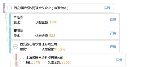 西安福郡餐饮管理合伙企业 有限合伙