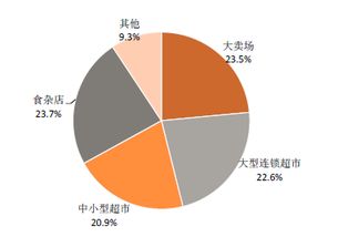 一片姨妈巾托起400亿大市场 中国卫生巾产业30年大变迁