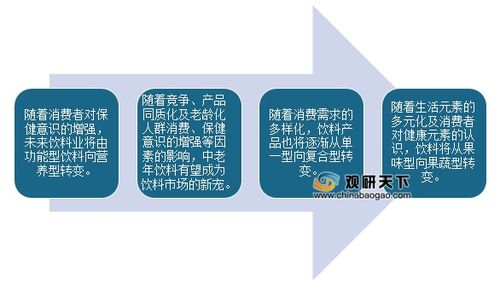 我国饮料行业监管趋严 产业结构将进一步优化