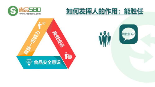 ppt图解 餐饮业食品安全管理体系