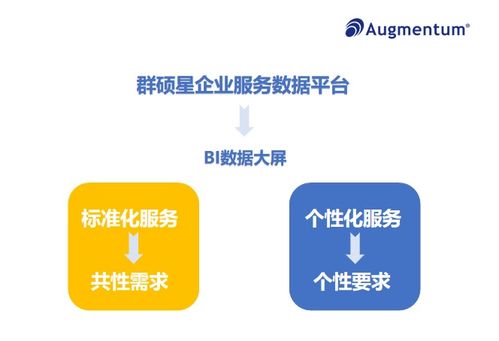 零售餐饮业花样层出不穷,三个场景打造客户体验管理闭环
