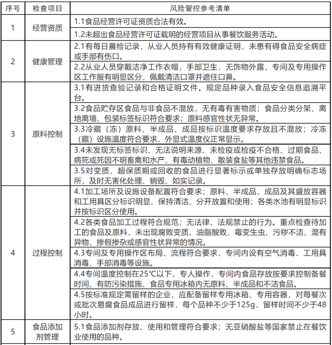 餐饮企业落实食品安全主体责任新指引解析
