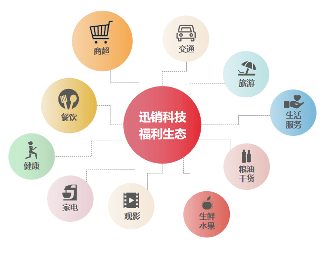 数字化福利管理 让餐饮企业更懂员工心