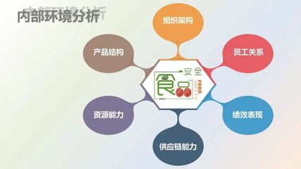 餐饮企业食品安全管理——构建安全与信任的基石
